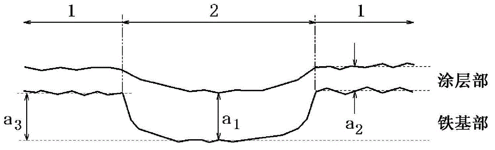 Oriented electromagnetic steel plate