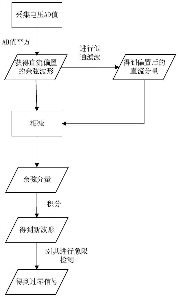 Control method and device of electromagnetic induction heating equipment and electromagnetic induction heating system