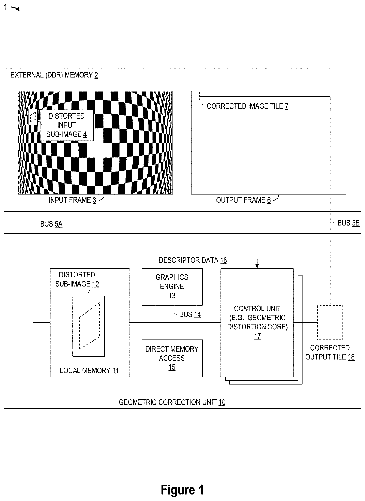 Adaptive Tiles for Geometric Correction