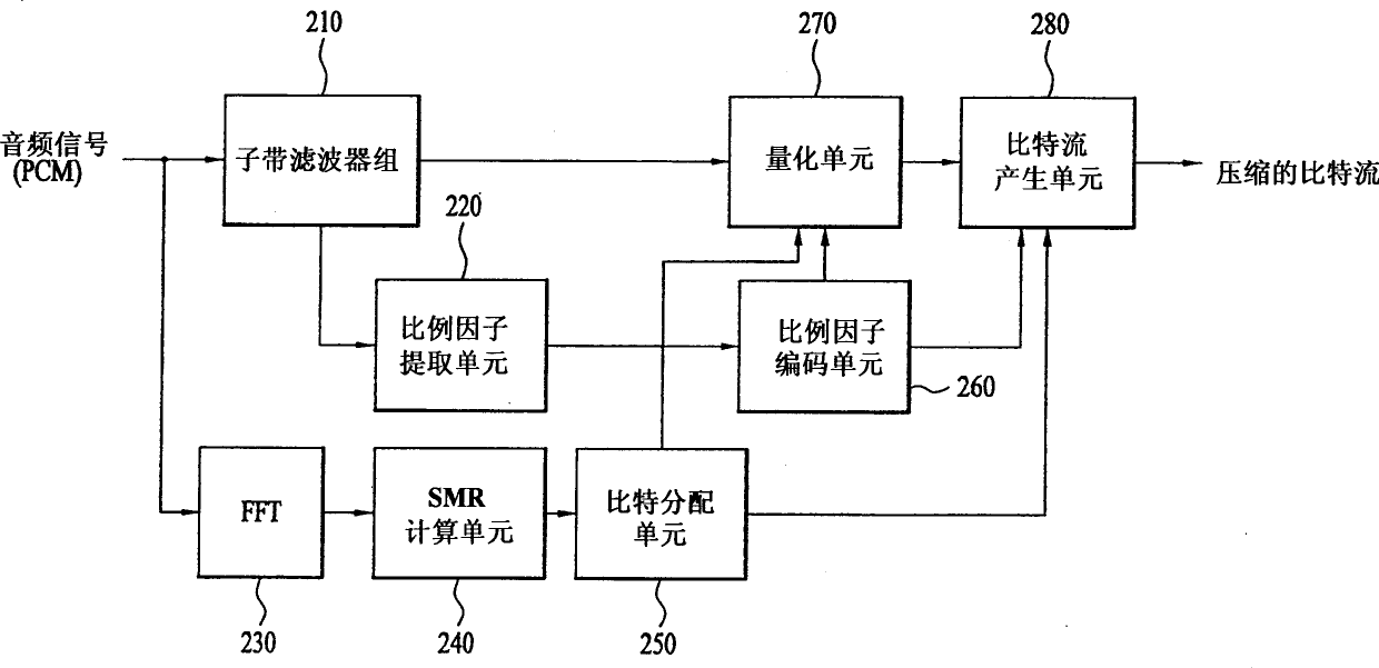 Audio encoding/decoding apparatus having watermark insertion/abstraction function and method using the same