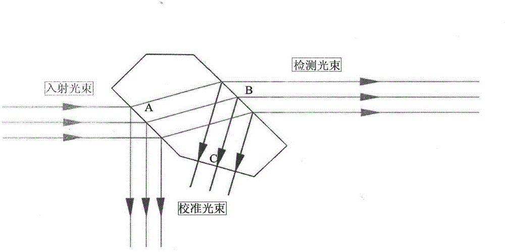 Beam splitter prism device for generation of non-interference reference light