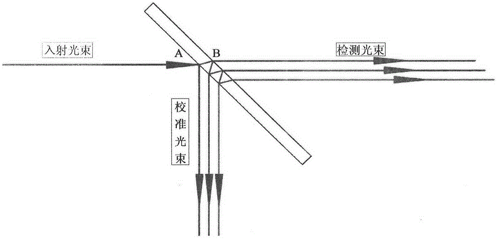 Beam splitter prism device for generation of non-interference reference light