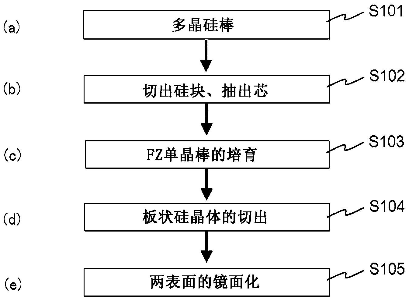 Method for measuring carbon concentration in polycrystalline silicon