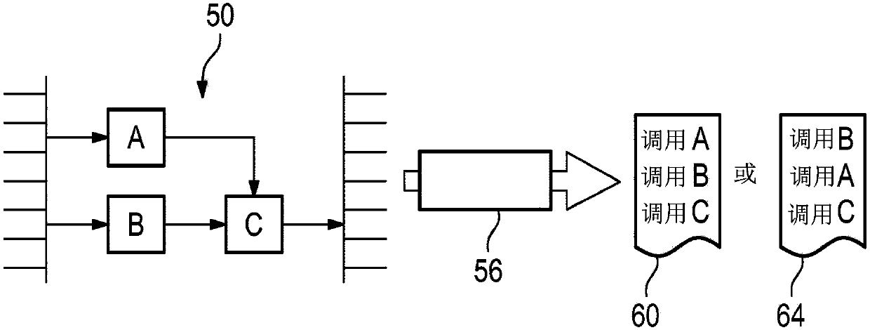 Method for checking equivalence of code