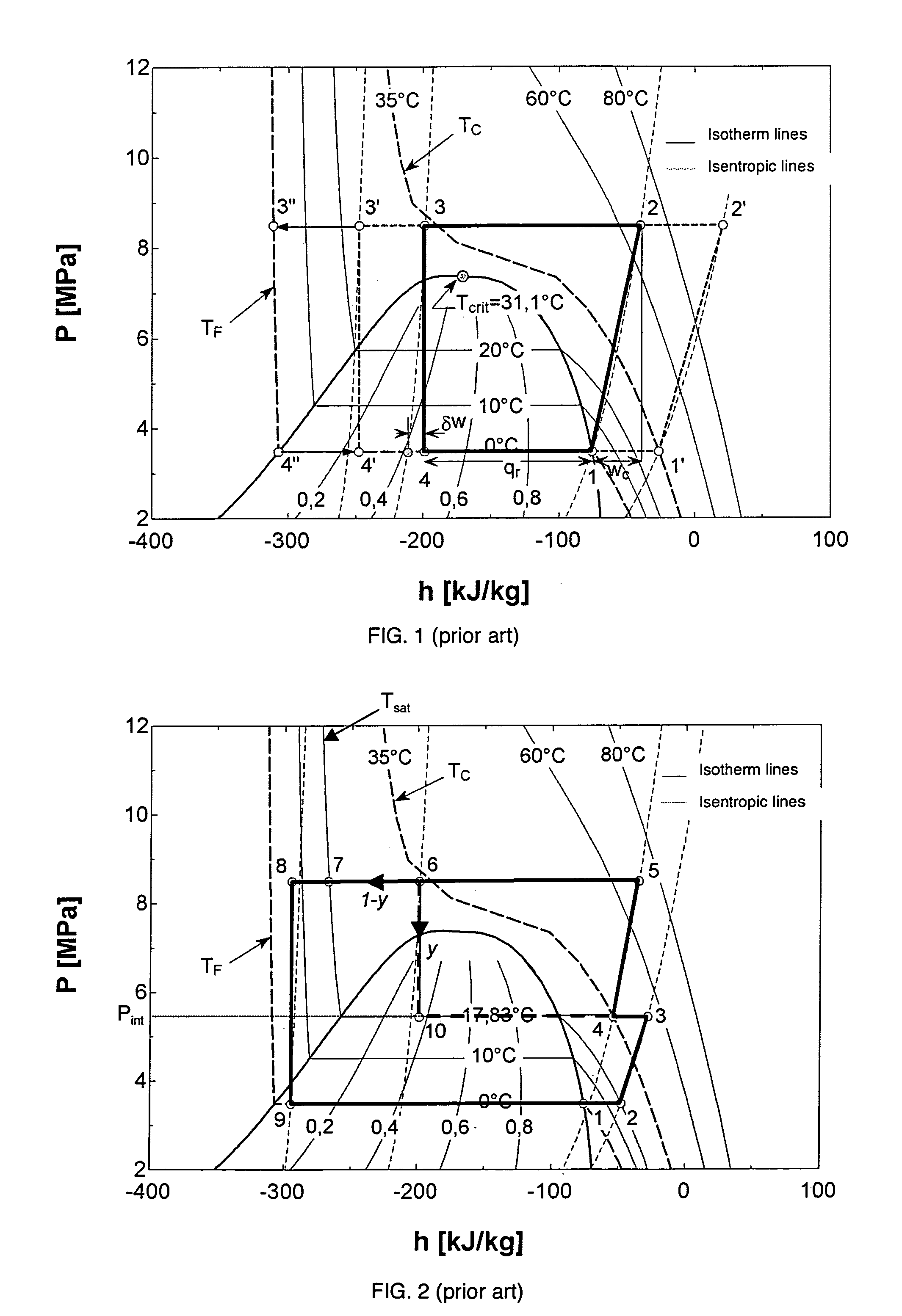 Vapour compression device and method of performing an associated transcritical cycle