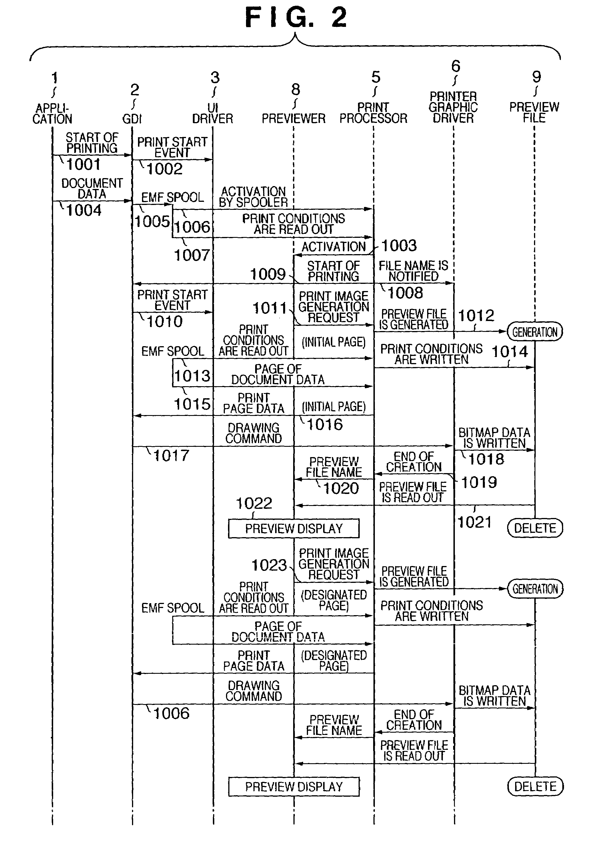 Print control apparatus and method, computer program, computer-readable storage medium, preview apparatus and method, printer driver, and preview method thereof