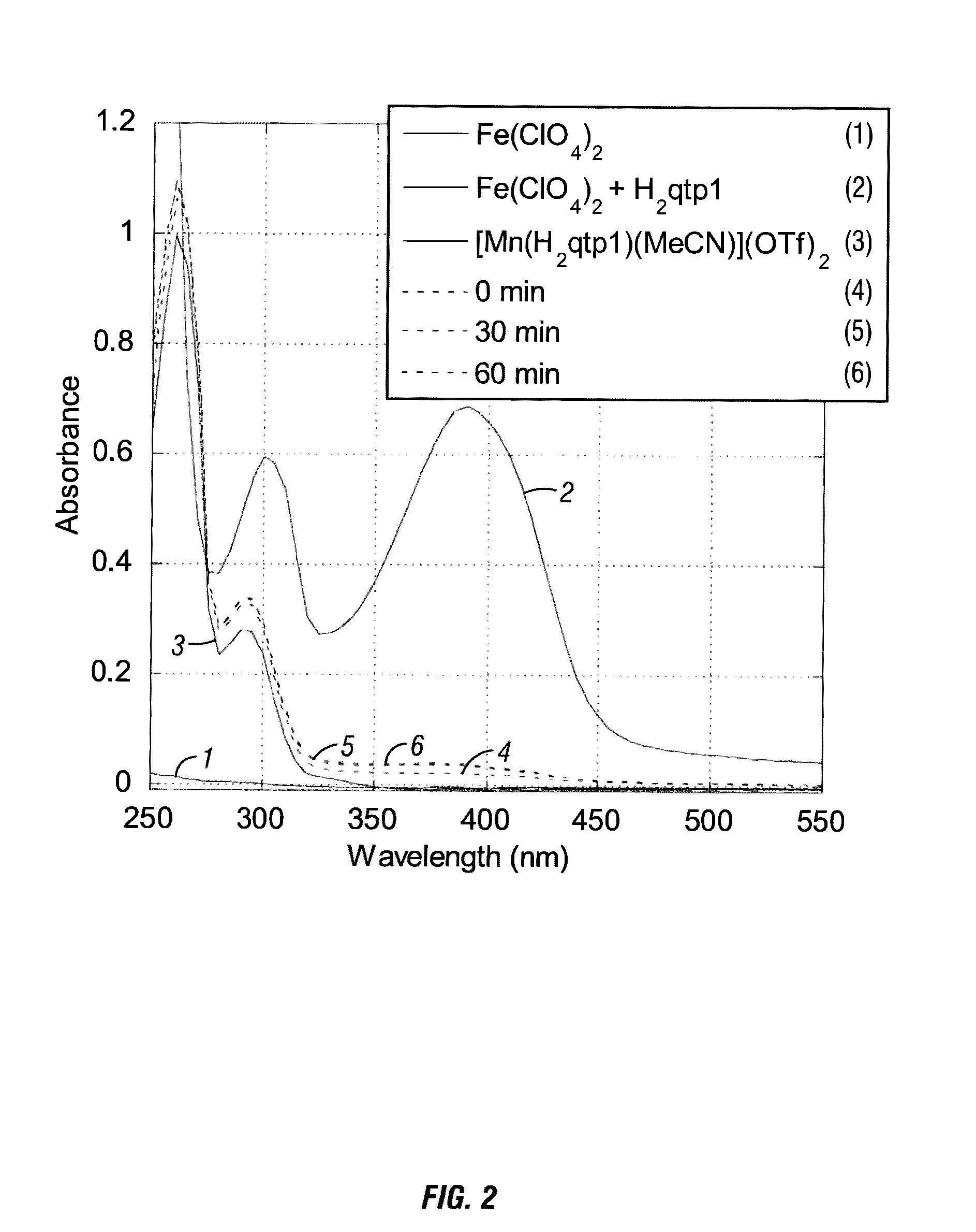 Magnetic resonance imaging contrast agent capable of detecting hydrogen peroxide and reducing reactive oxygen species