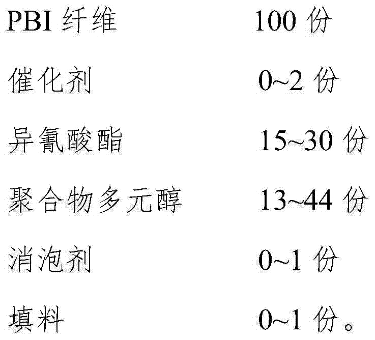 Formula for synthetizing protein-bound iodine (PBI) fiber composite material