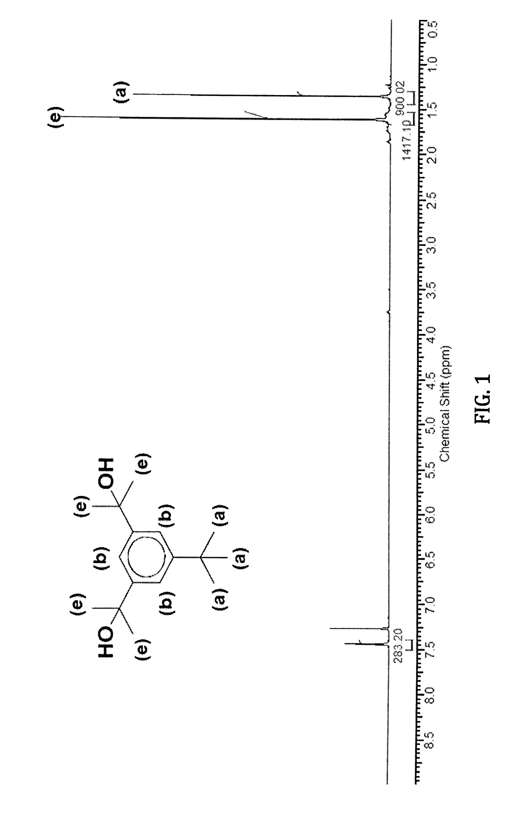 Preparation of polyisobutylene-based polymer networks by thiol-ene chemistry