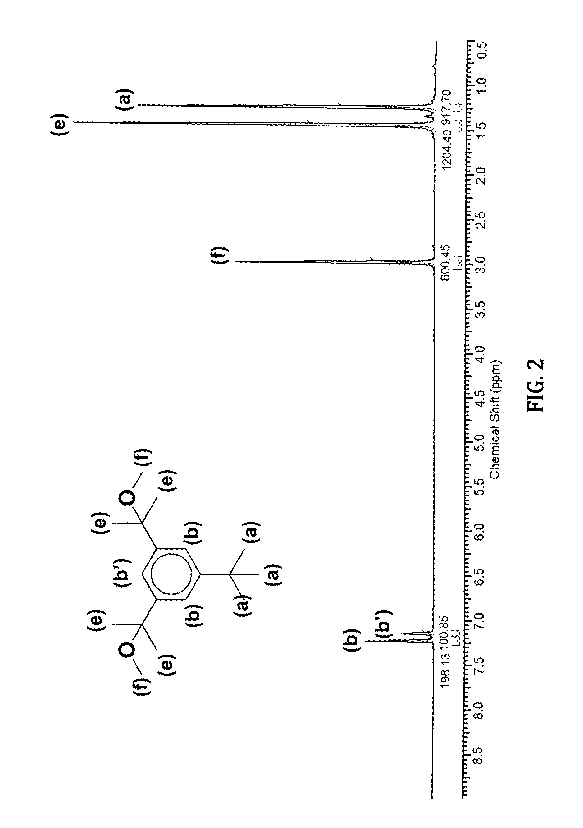 Preparation of polyisobutylene-based polymer networks by thiol-ene chemistry