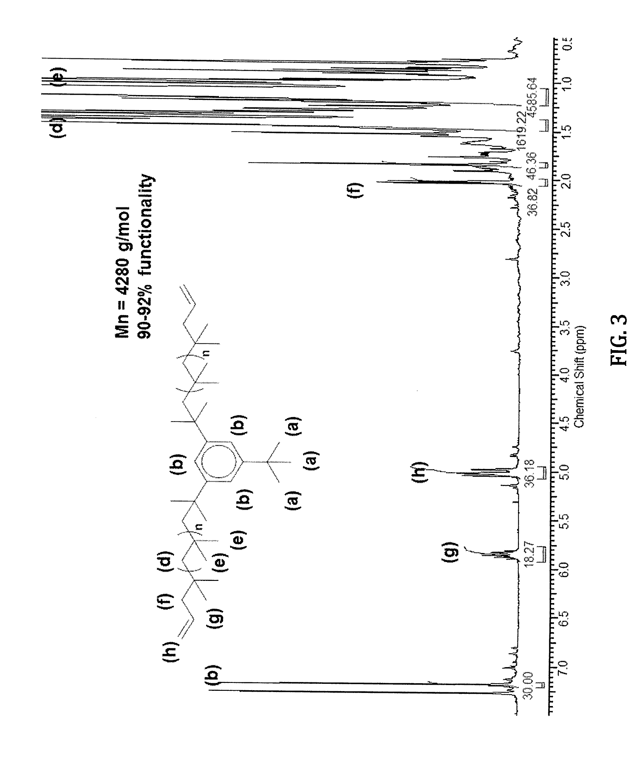 Preparation of polyisobutylene-based polymer networks by thiol-ene chemistry