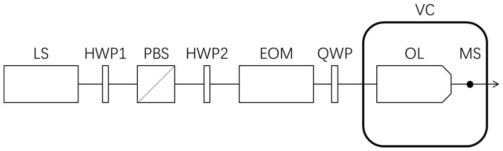 Frequency-adjustable stable rotating device in vacuum optical tweezers system and use method