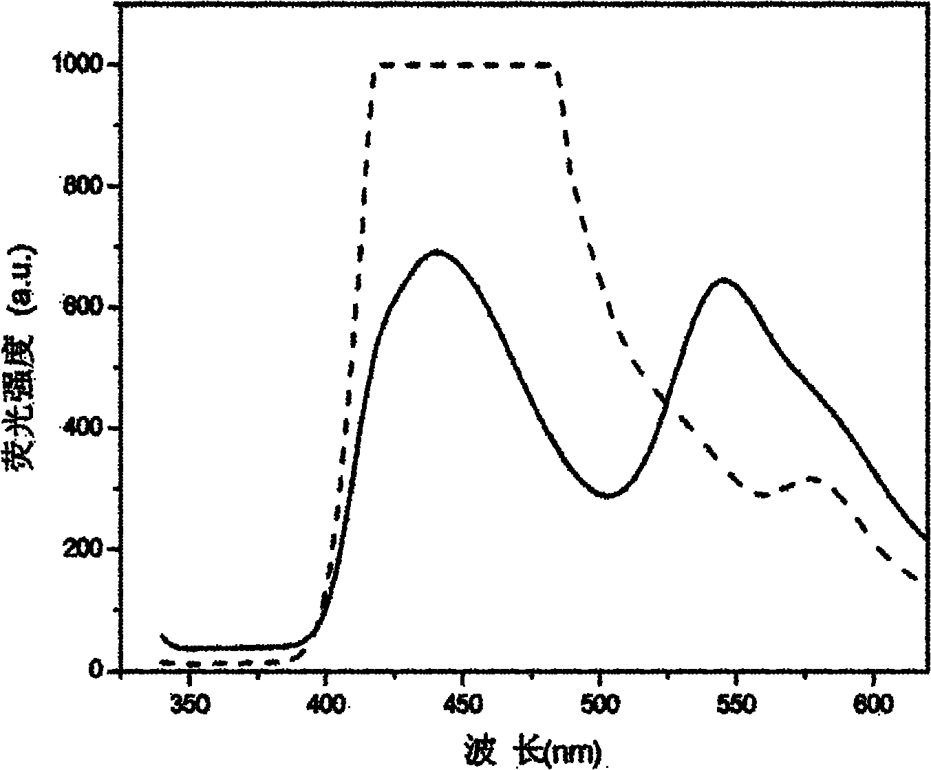 Preparation method of doping type fluorescent micron-nano fibers