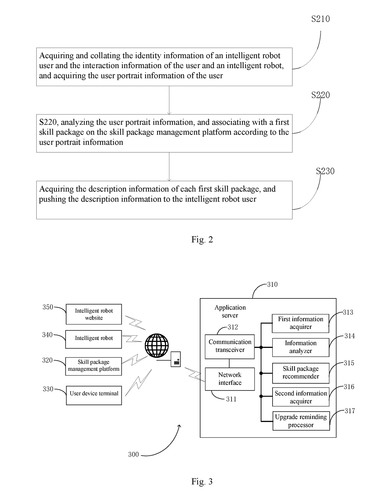 User portrait based skill package recommendation device and method