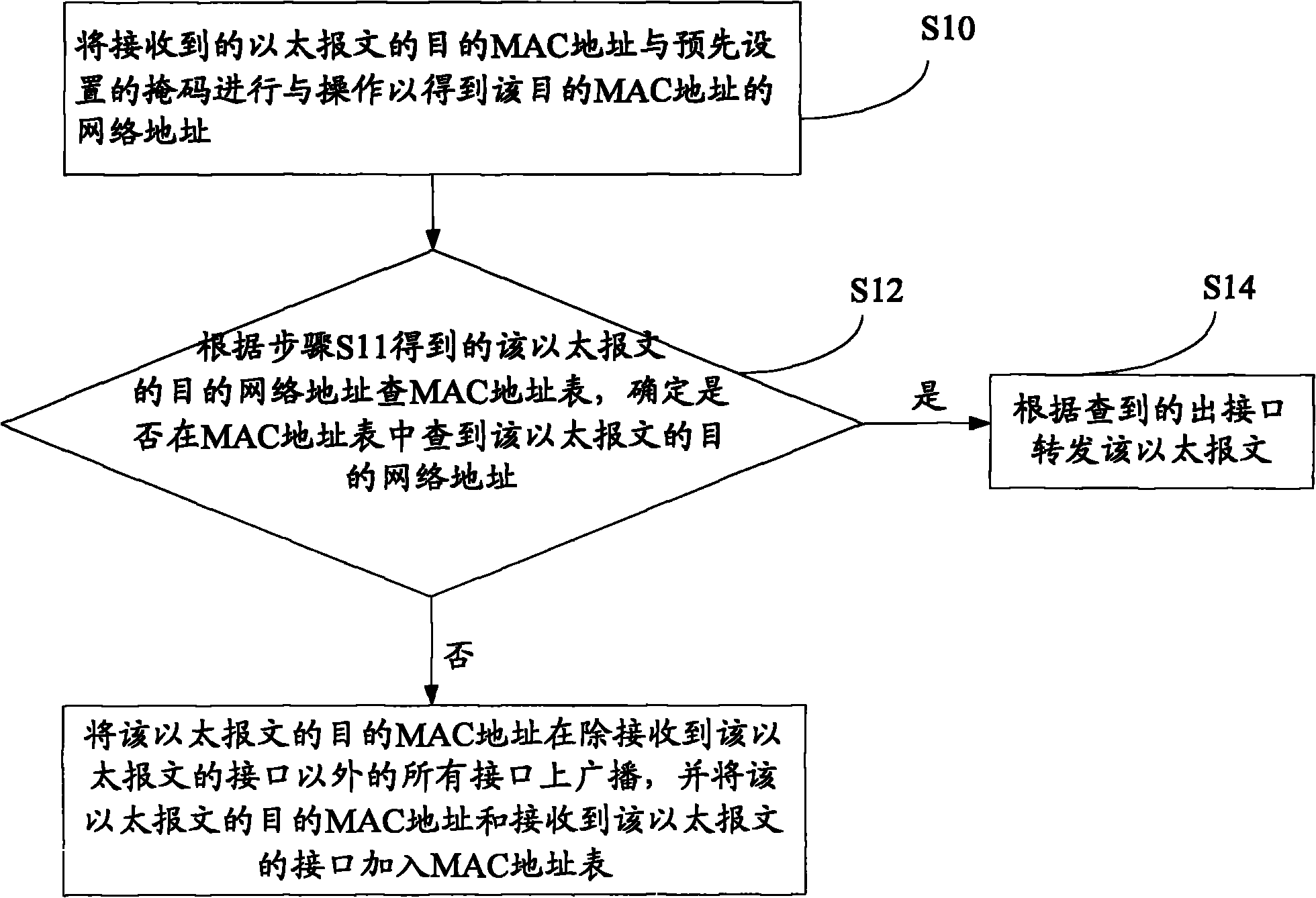 Method and device for reducing scale of media access control (MAC) address table