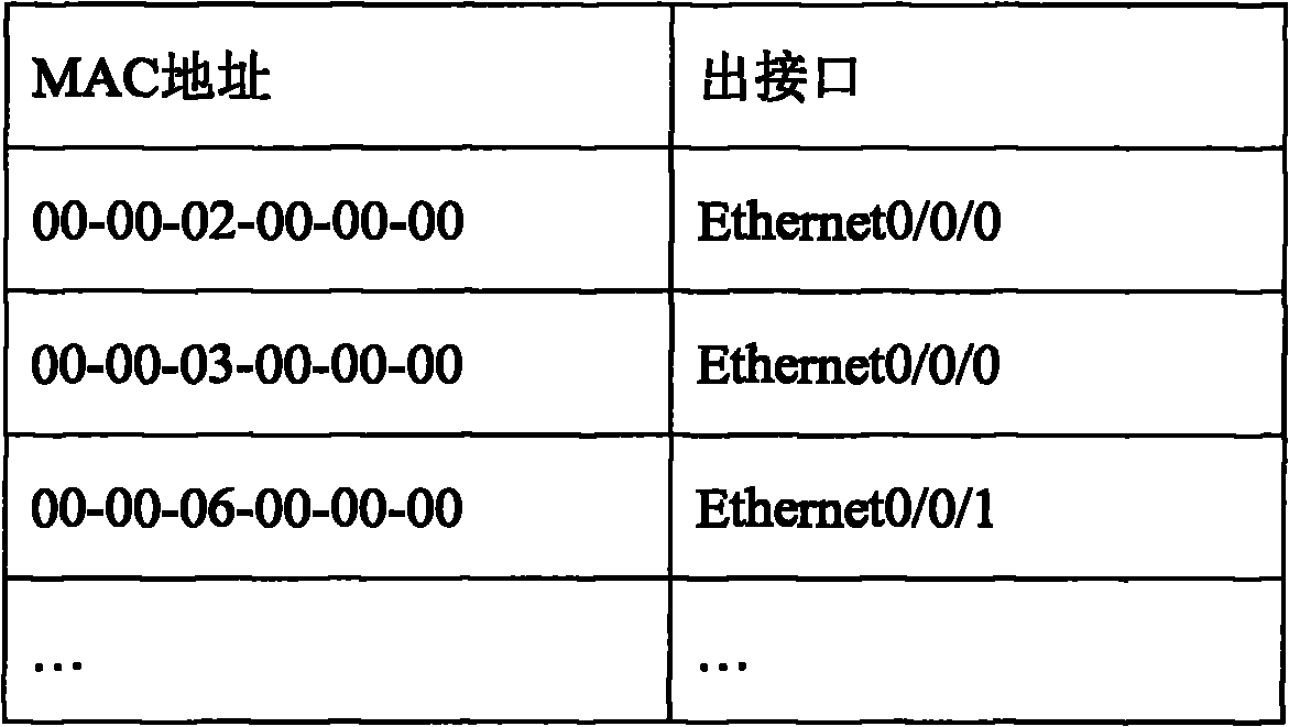 Method and device for reducing scale of media access control (MAC) address table