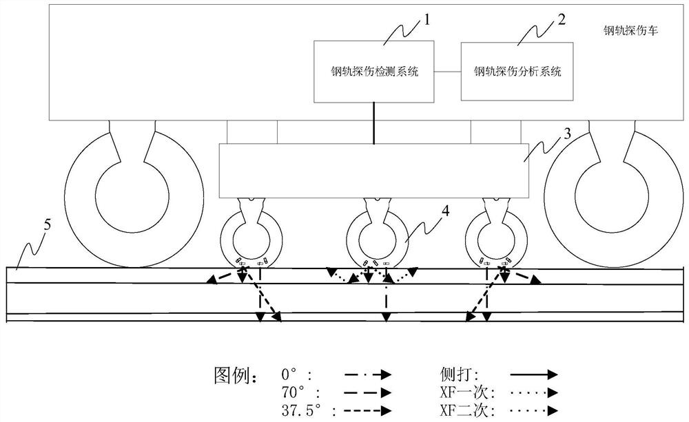 Simulation operation method for rail flaw detection car