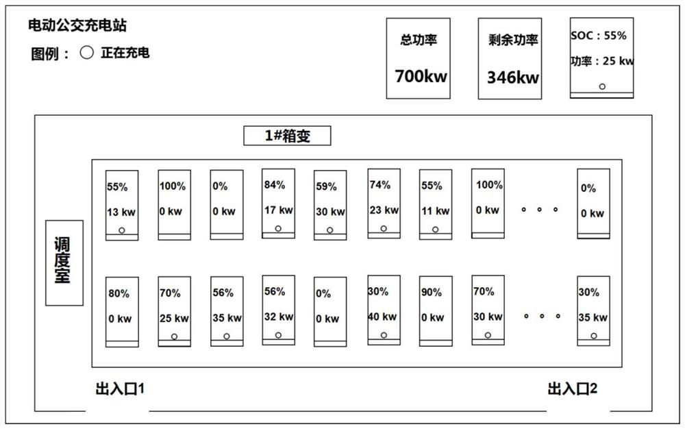 Pure electric bus charging power distribution and optimization method based on column generation framework