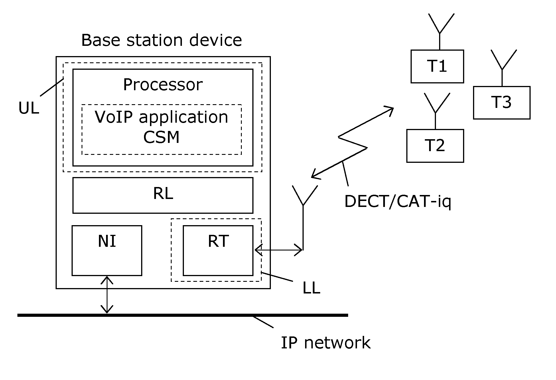 Scalable wireless multicell VoIP architecture