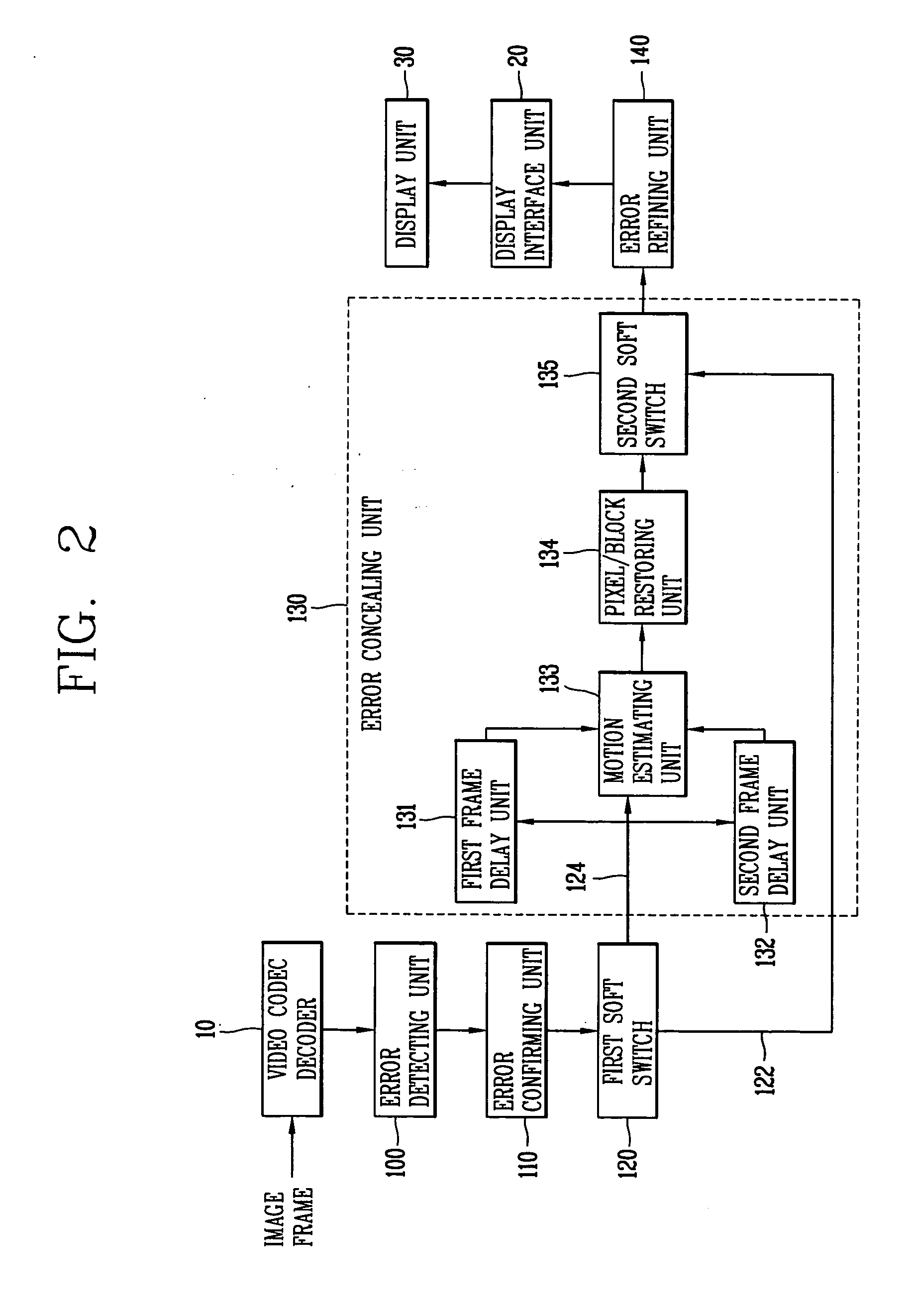 Image block error concealing apparatus and method in mobile communication system