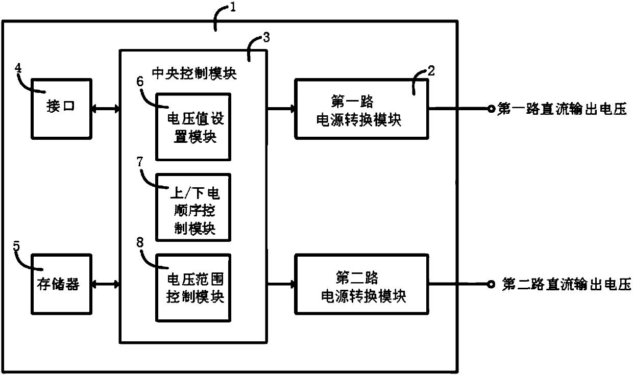 Programmable power conversion chip