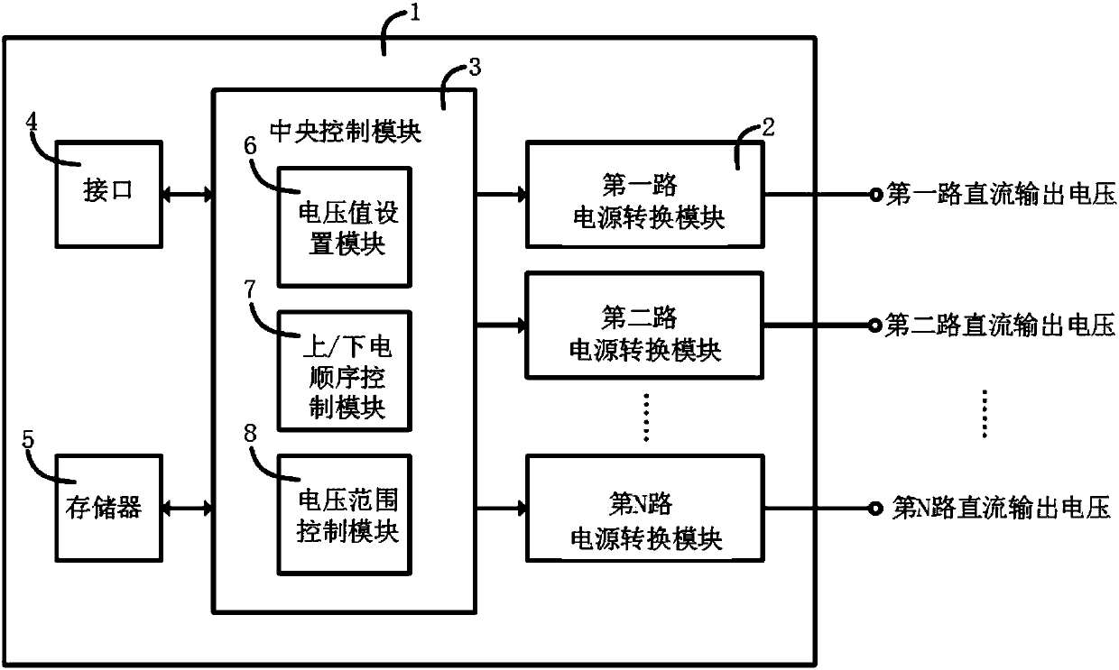 Programmable power conversion chip