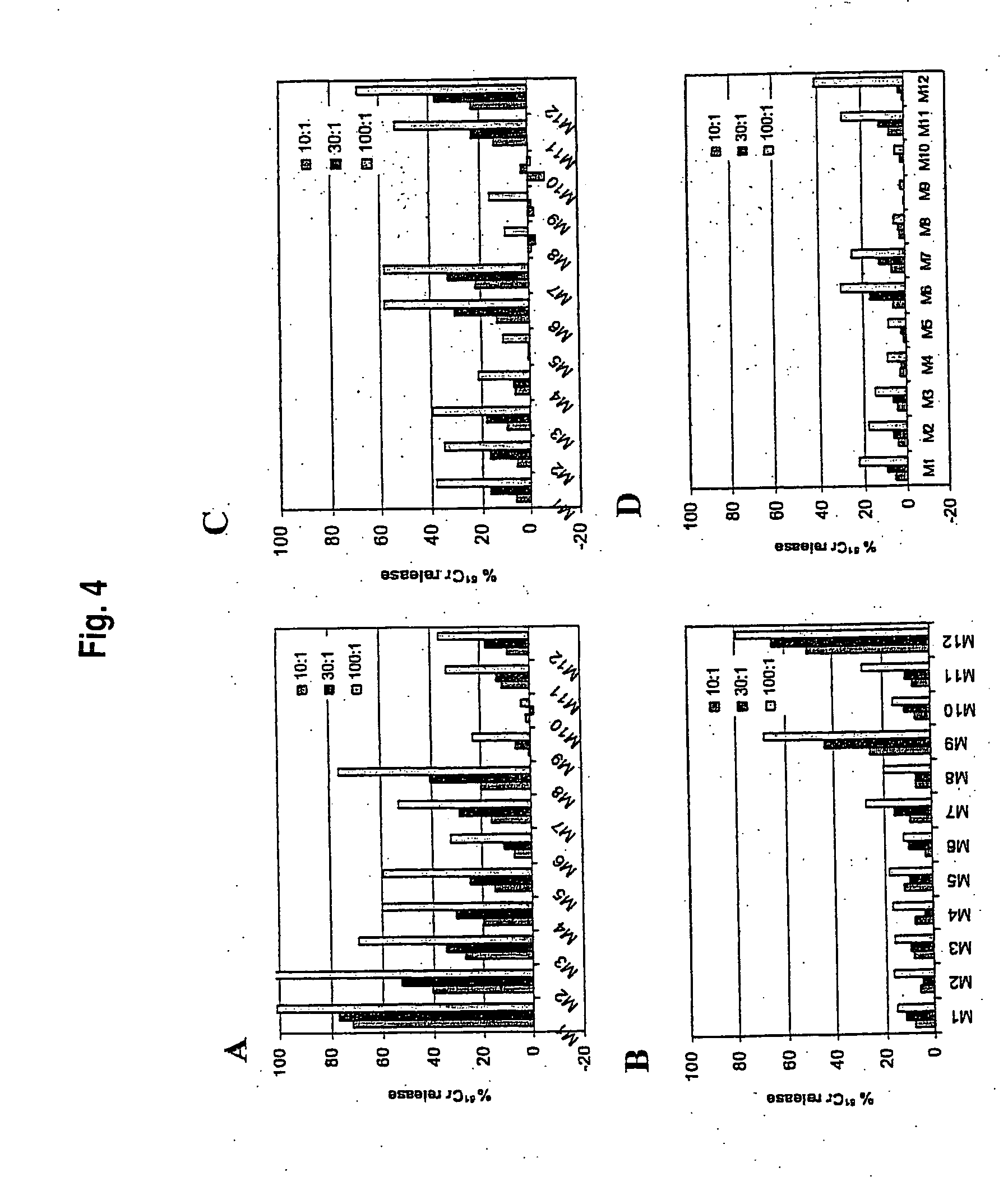 CMV-IE1 peptides and method of use