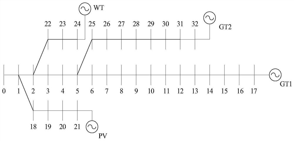 Distribution robustness optimization method suitable for power distribution network unit combination