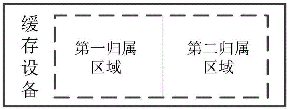 Data storage method and storage system