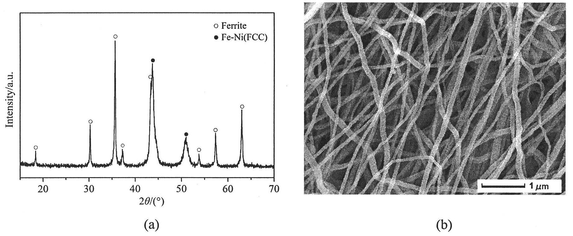 Iron-nickel alloy/nickel ferrite magnetic composite nanofiber and preparation method thereof