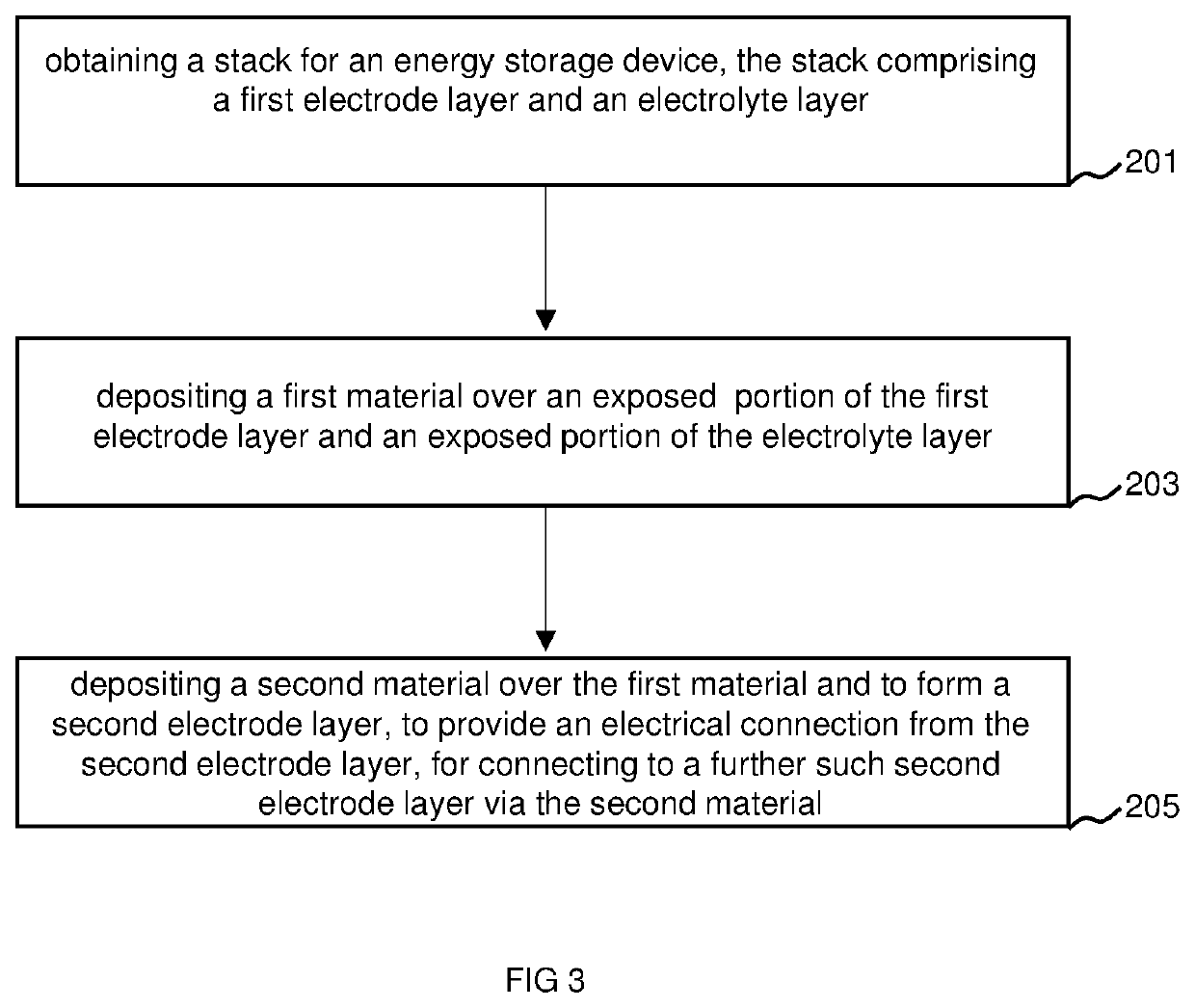 Stack for an energy storage device