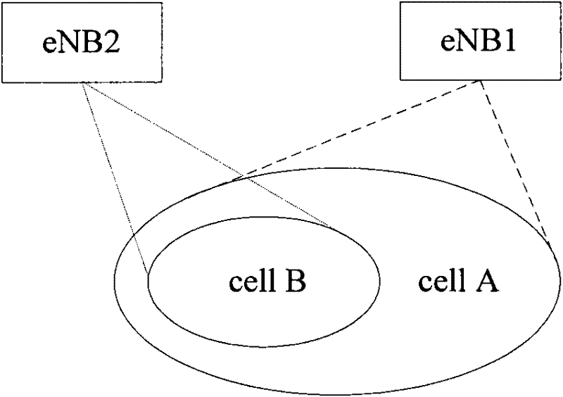 Method and equipment for processing cell outage