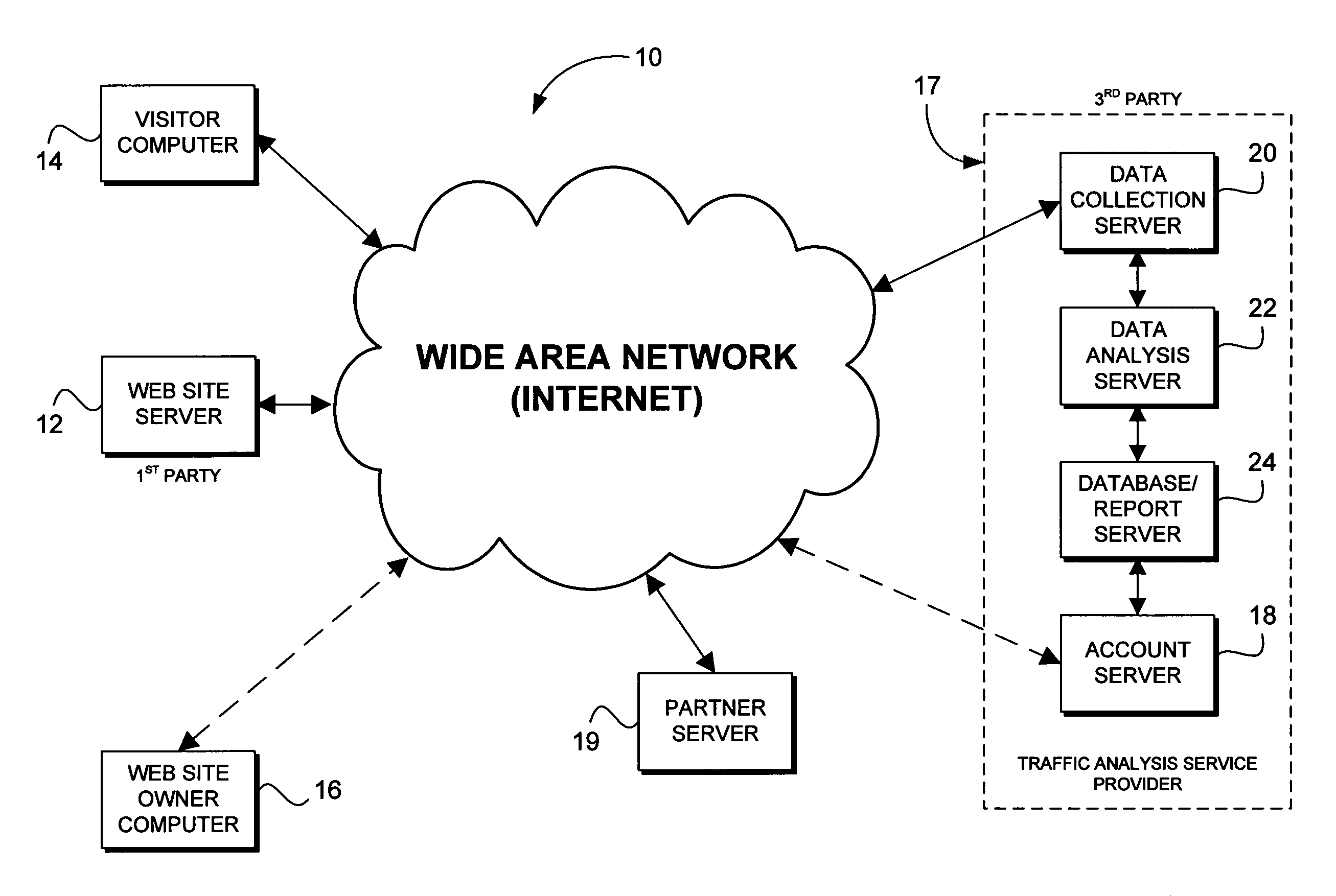 Method and system for constructing a customized web analytics application