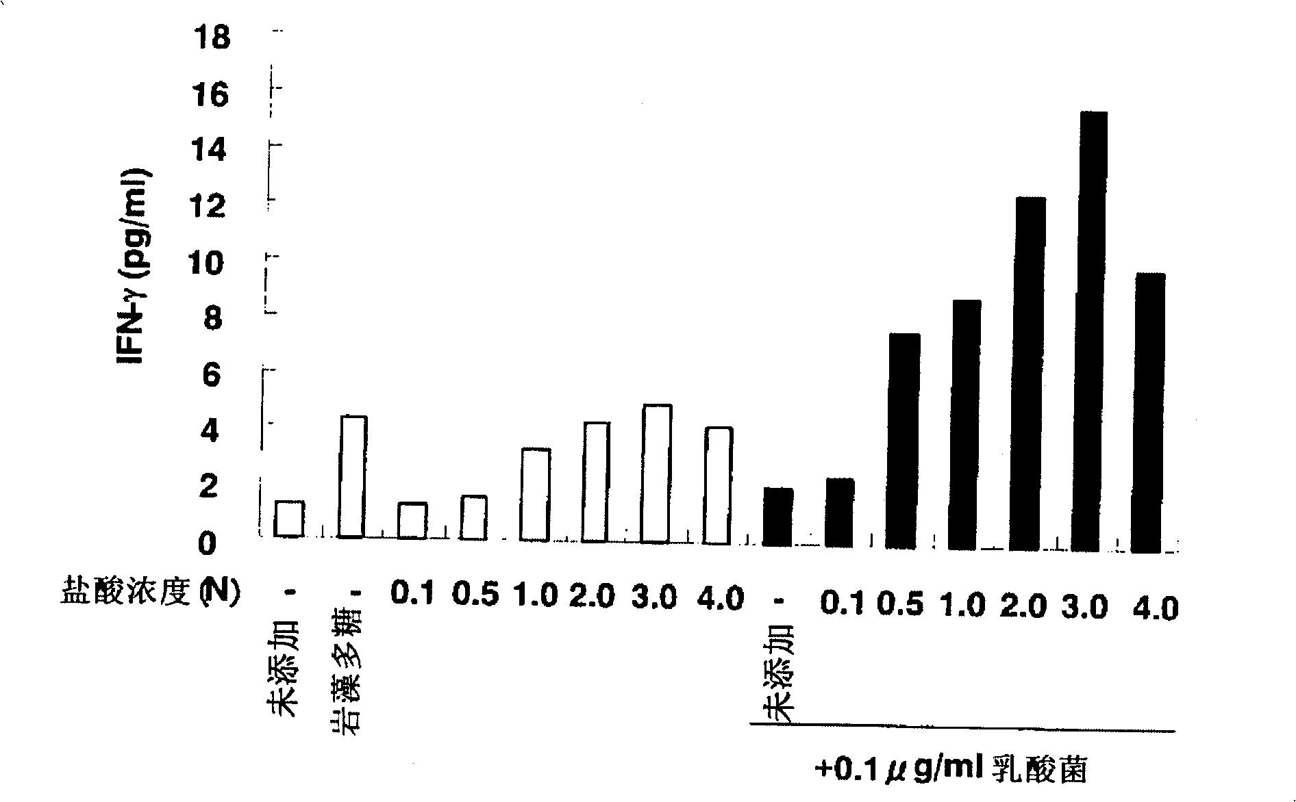 Composition containing fucoidan or fucoidan hydrolysate and immunopotentiating material