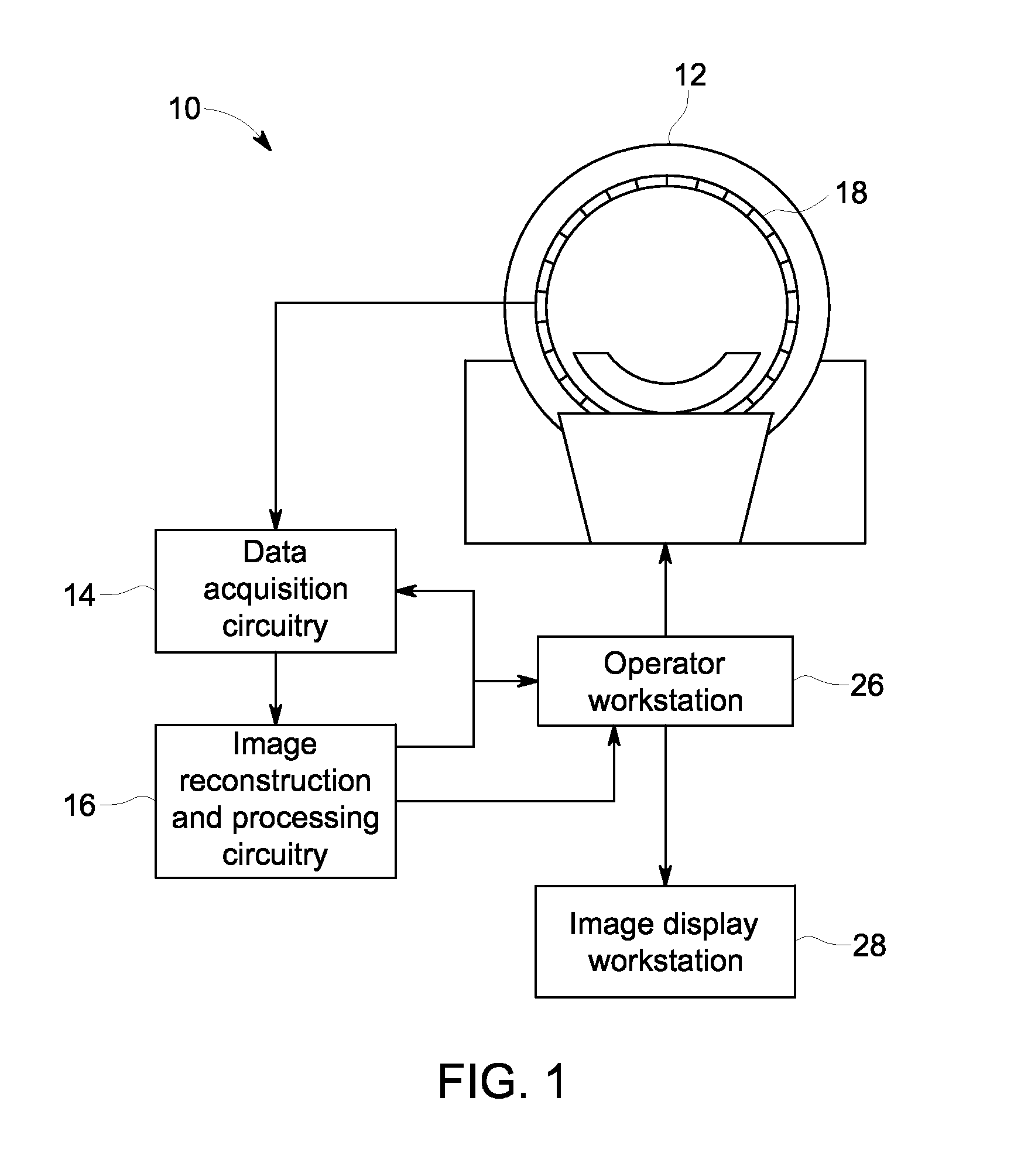 System and method for compensating temperature gain variation in radiation detectors
