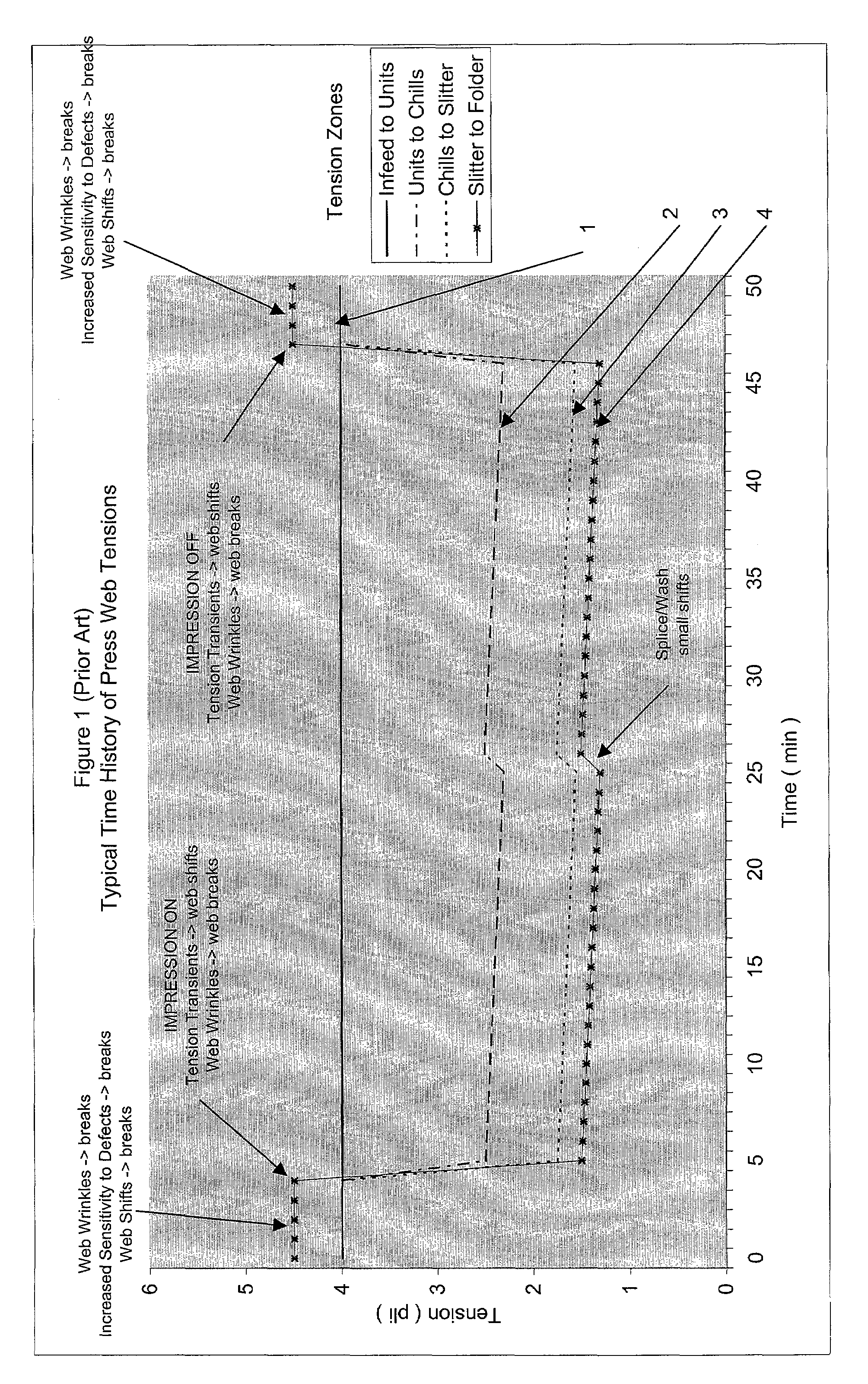 Device and method for controlling web tension