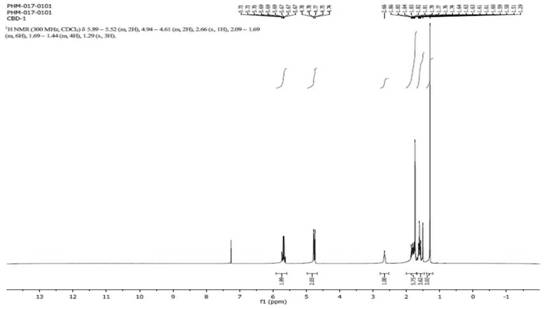 Method for continuously preparing cannabidiol intermediate through green photooxidation