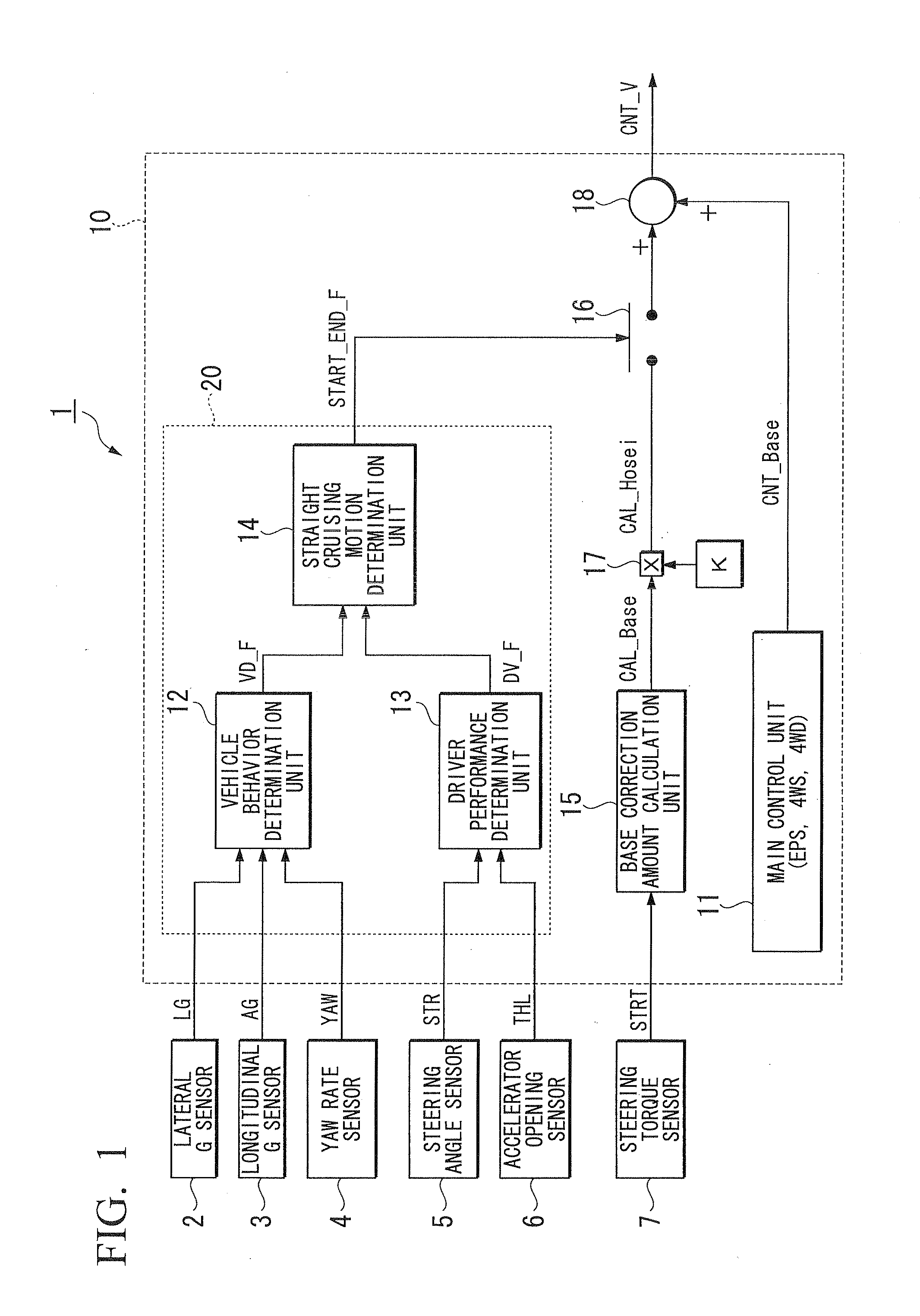 Vehicle body flow suppression device