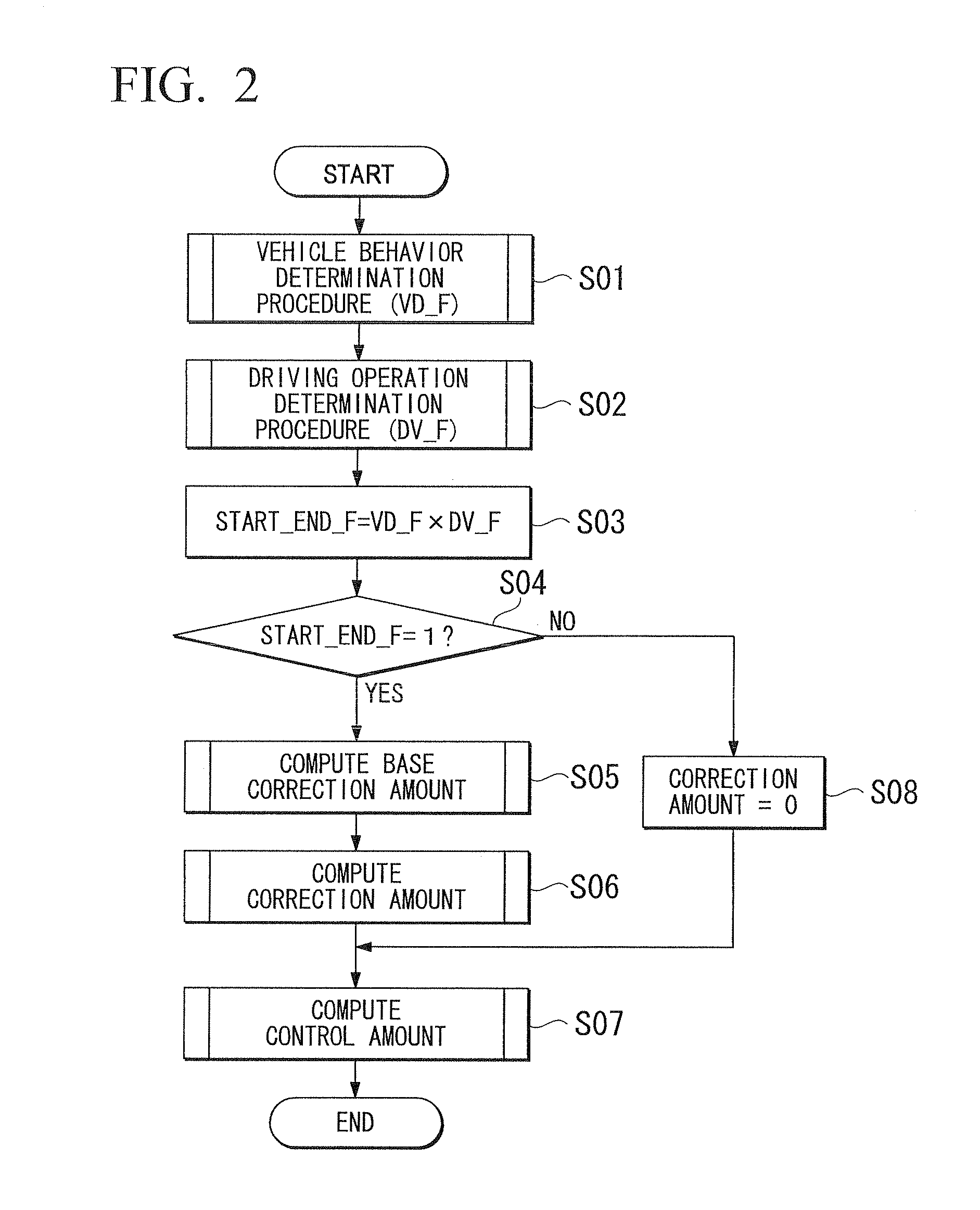 Vehicle body flow suppression device