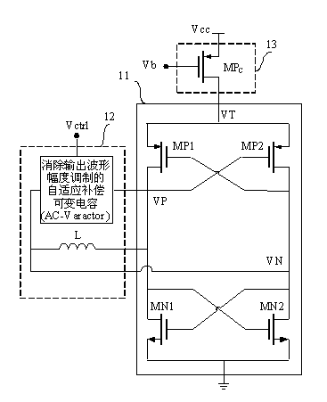Inductor-capacitor (LC) oscillator with basically constant variable capacitance in oscillation period