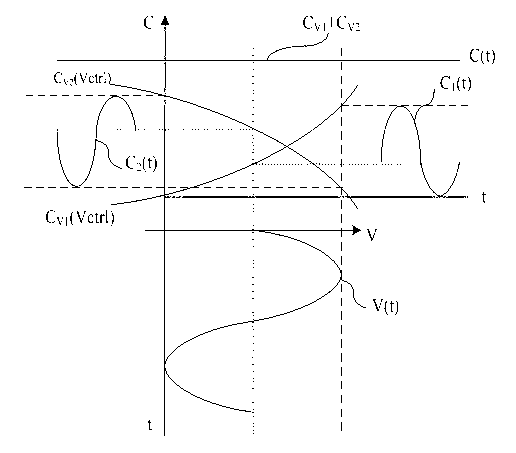 Inductor-capacitor (LC) oscillator with basically constant variable capacitance in oscillation period
