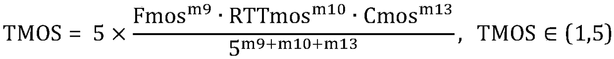 Real-time video communication quality evaluation method