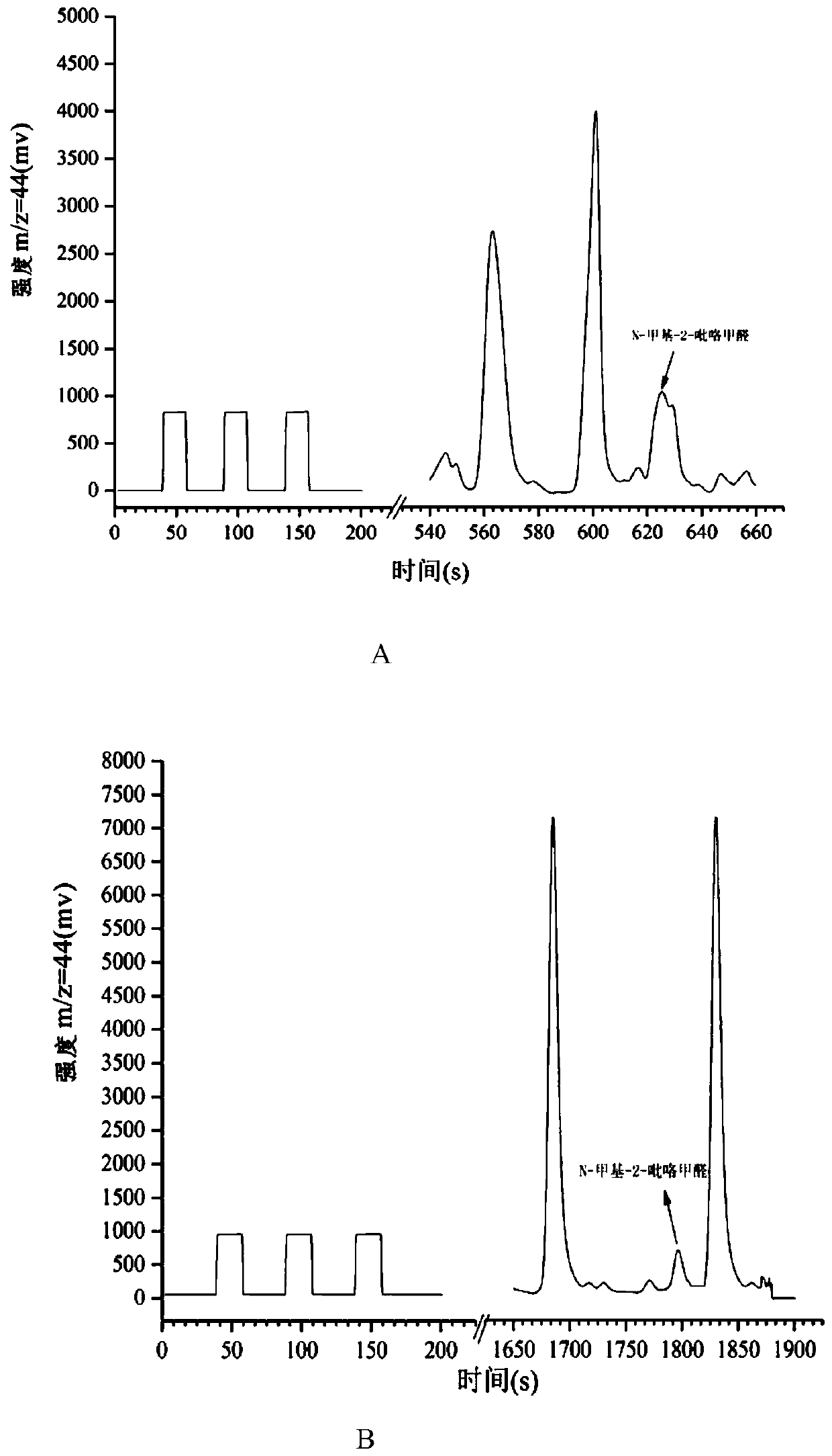Method and kit for detecting exogenous N-Methylpyrrole-2-carboxaldehyde