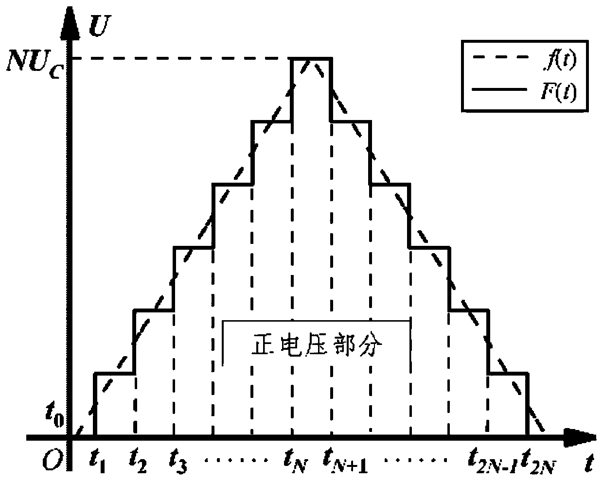 High-voltage and high-frequency waveform generator