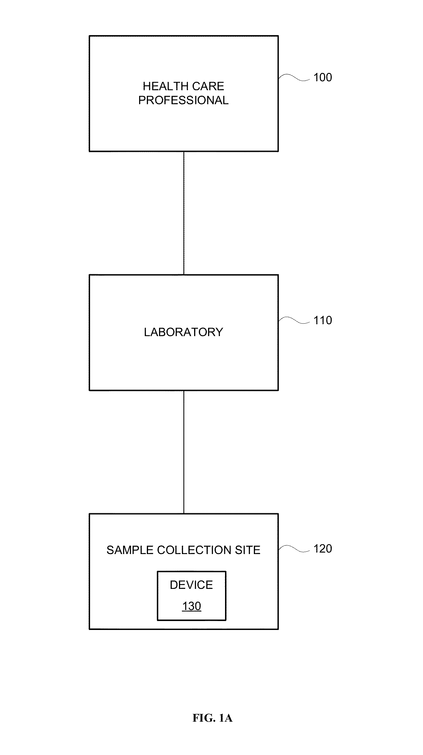 Systems and Methods for Collecting and Transmitting Assay Results
