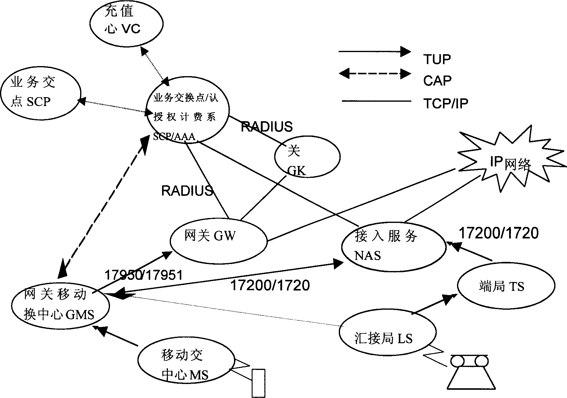 Method of unifying accounts of intelligent network users