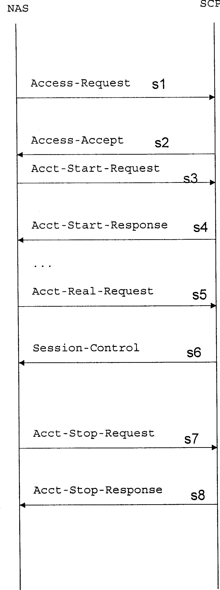 Method of unifying accounts of intelligent network users
