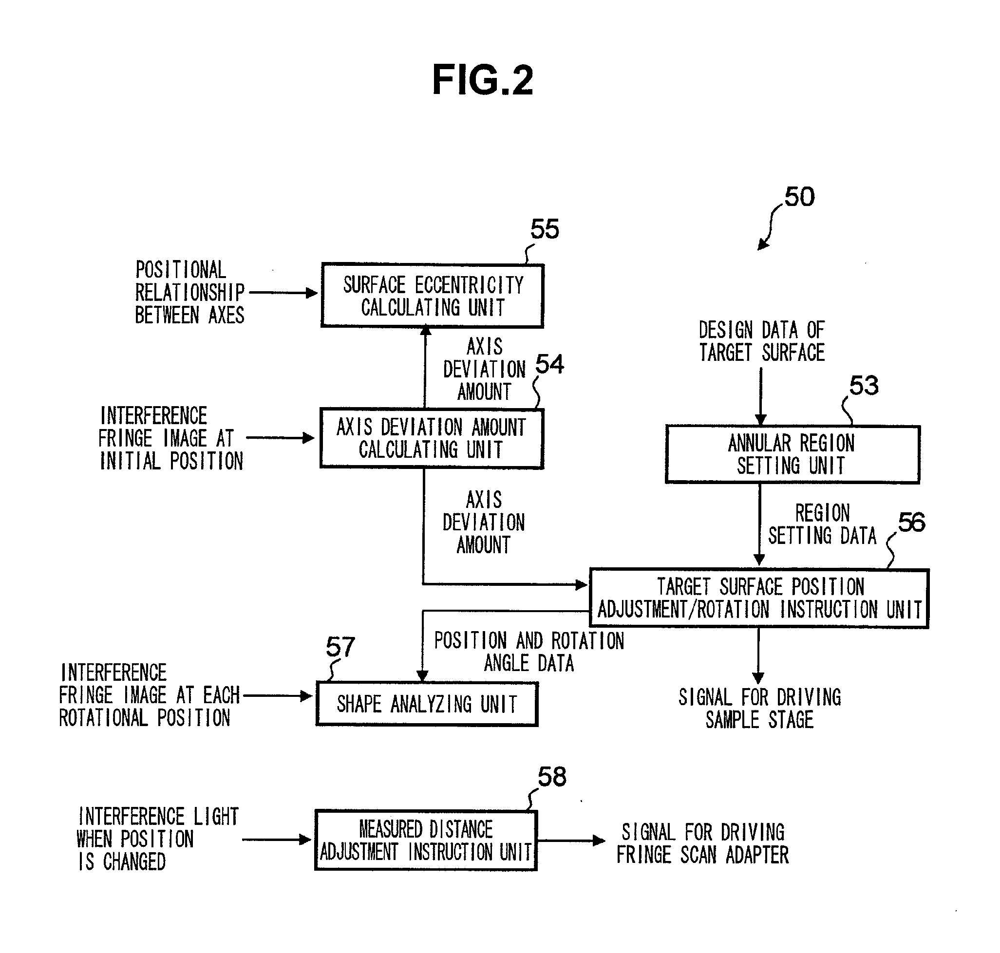 Optical wave interference measuring apparatus