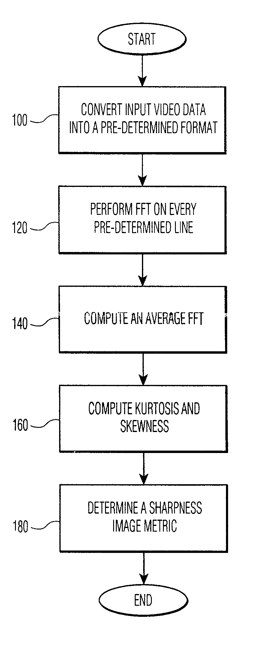 Objective method and system for estimating perceived image and video sharpness