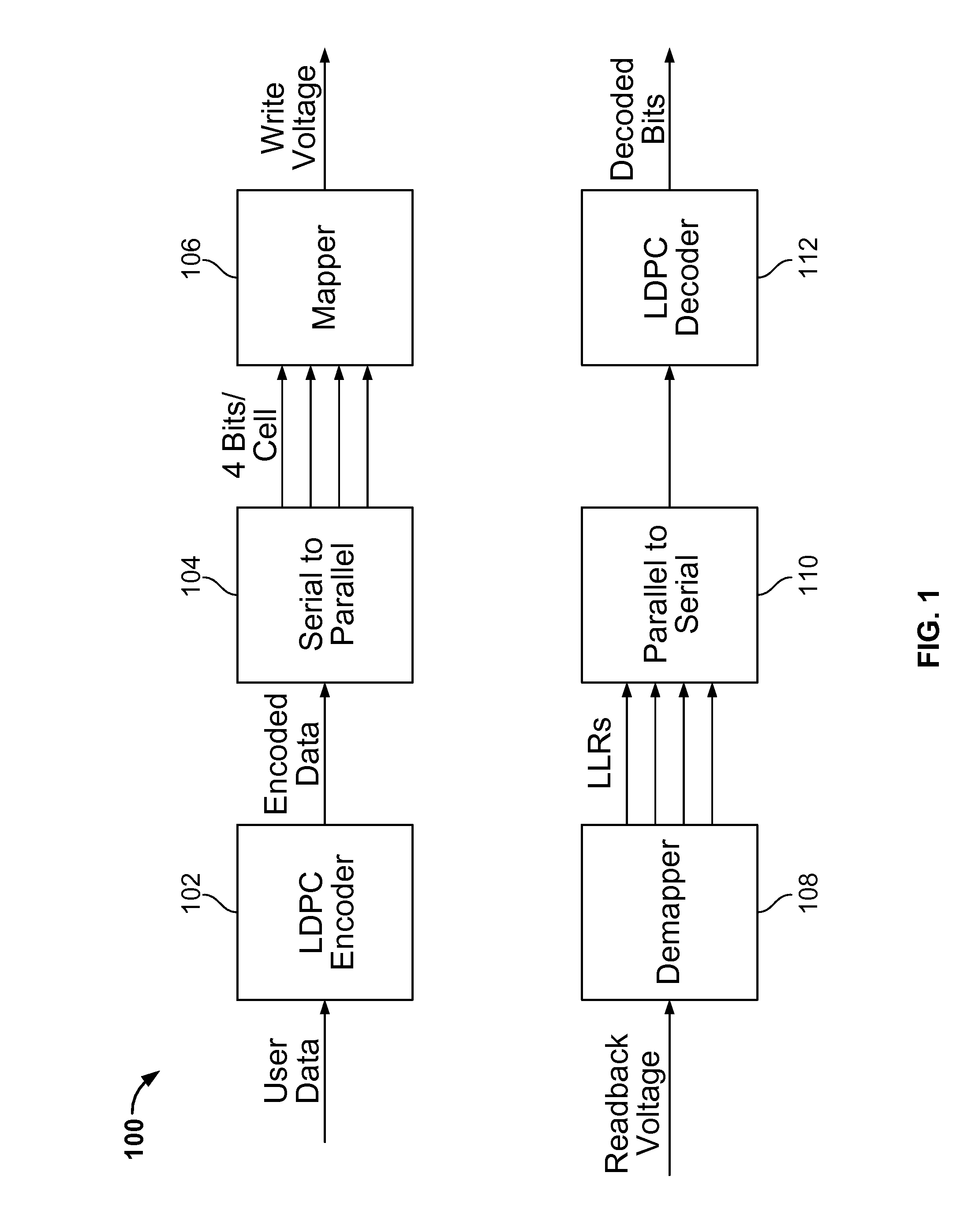 Coding architecture for multi-level NAND flash memory with stuck cells